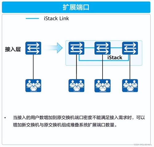 揭秘 大企業(yè)為何偏愛交換機堆疊技術(shù)，輕松實現(xiàn)網(wǎng)絡(luò)擴容