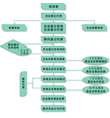 東莞公司驗資與企業(yè)登記代理服務全攻略