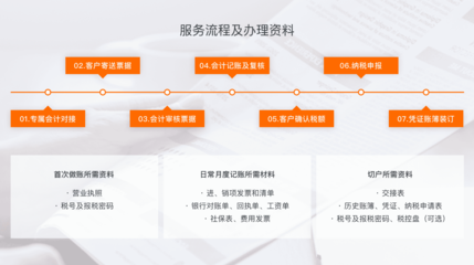 蘇州吳江區(qū)會計做賬與記賬服務 為企業(yè)發(fā)展保駕護航